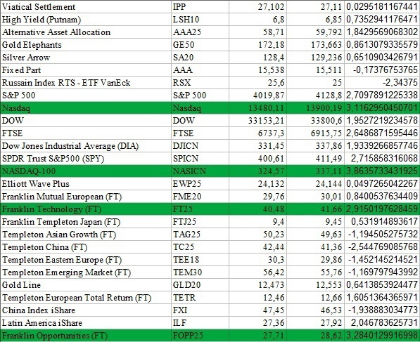 Еще не получил свои 4500%? Бегом сюда.