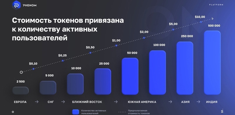 Новейшая программа в инвестиционных портфелях с доходностью +6500%.