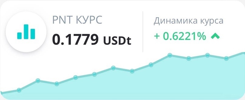 Заработок за апрель - как и куда вложить 100 000 руб.