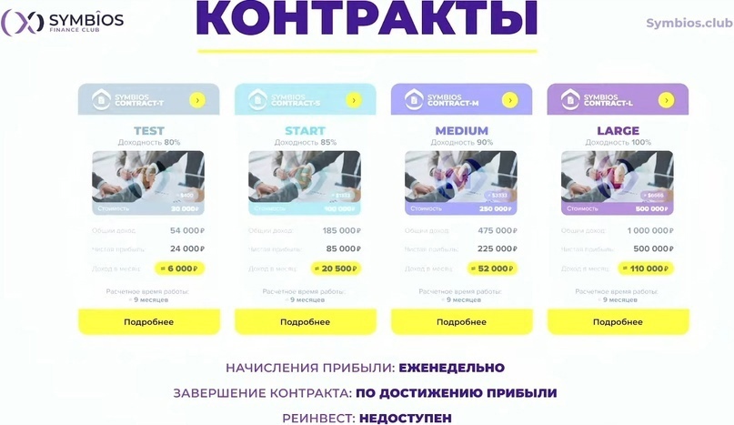 Новейшая программа в инвестиционных портфелях с доходностью +6500%.