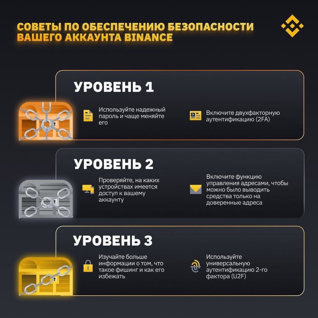 Защита своего профиля на крипто бирже Binance.