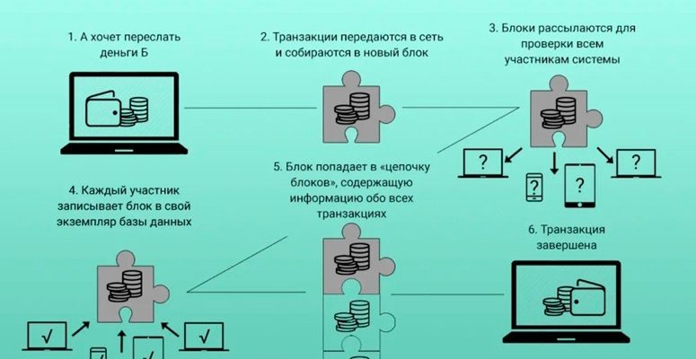 Вся ли криптовалюта децентрализована