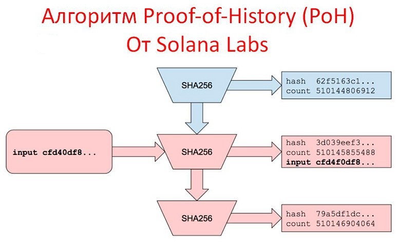 protokol-proof-of-history