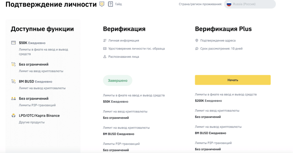 бинанс биржа криптовалют